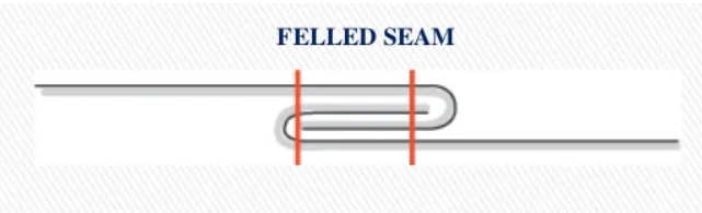 flat felled seam