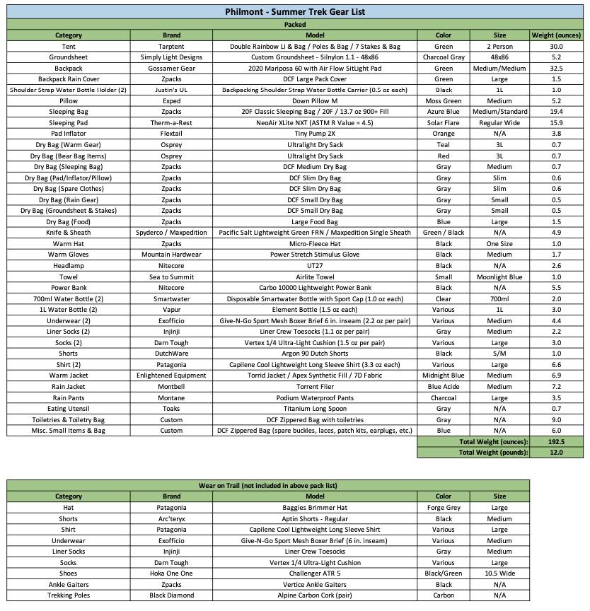 Philmont Example Gear List