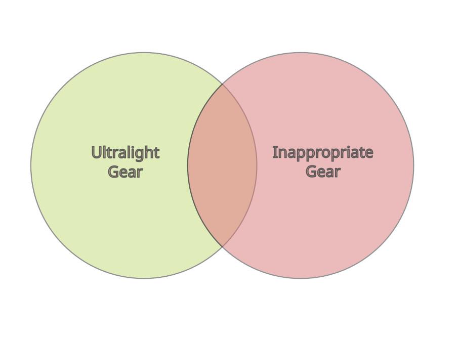 venn diagram