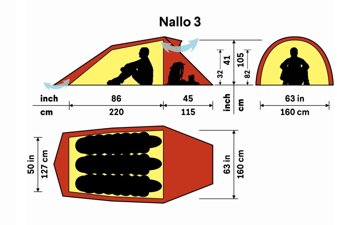 Nallo 3 dimensions